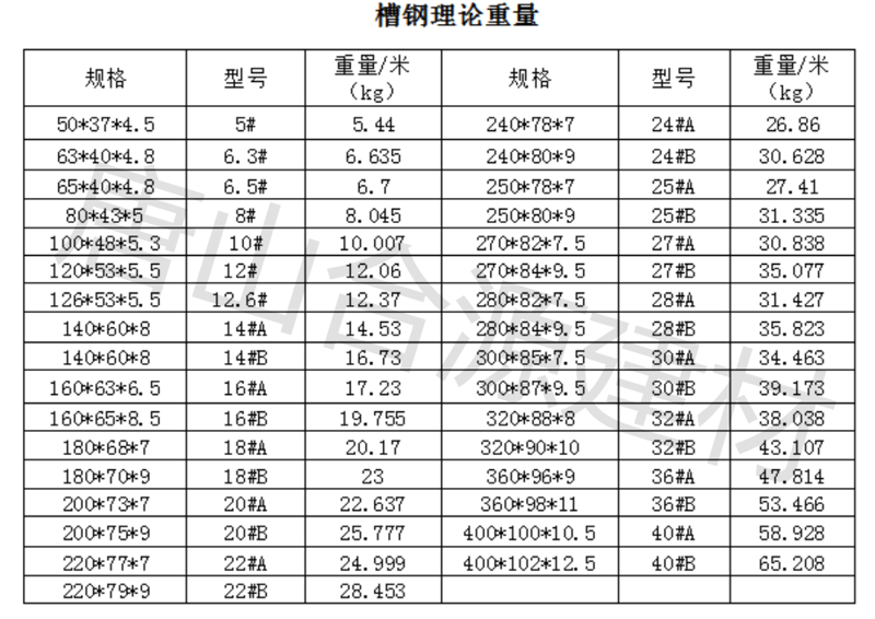 槽钢规格